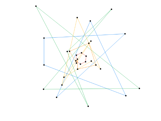 Hexagon example of Petr's Miracle